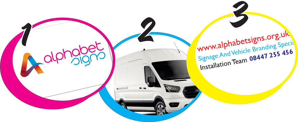 Van Graphix The Process Alphabet Signs